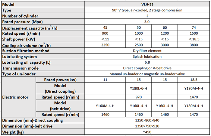 Main Technical Parameter of VLH-53 Marine Air Cooled Air Compressor.png